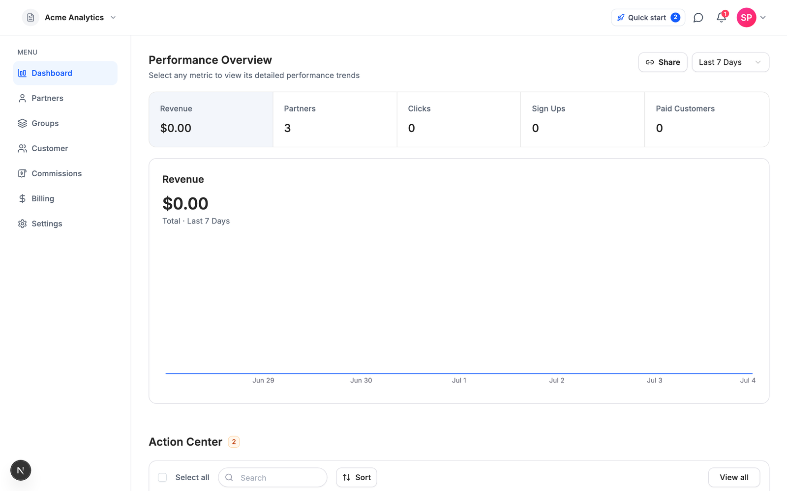 Affitor advertiser dashboard: performance overview tracking revenue, partners, clicks, signups, and paid customers for one program